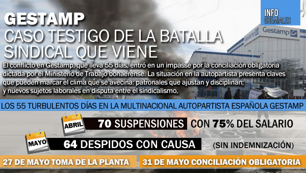 Gestamp: Caso testigo de lo que viene