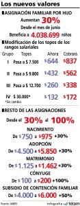 16-06-2015_los_nuevos_valores_de_las_asignaciones_familiares