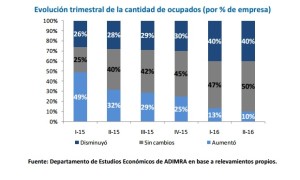 empleo m