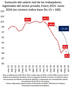 salario real cifra