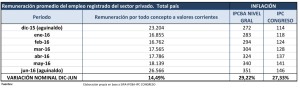 precios-salarios