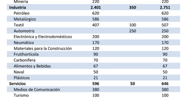 Los despidos se instalan en el sector industrial