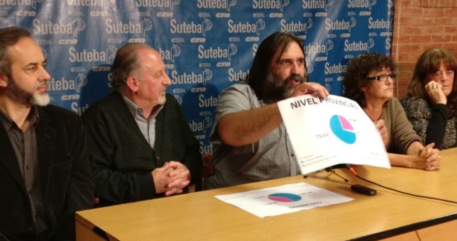 Baradel mejoró la última elección y retuvo el Suteba por amplio margen Baradel mejoró la última elección y retuvo el Suteba por amplio margen