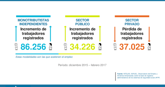 Alerta por el alza de la precarización en el mercado laboral Alerta por el alza de la precarización en el mercado laboral