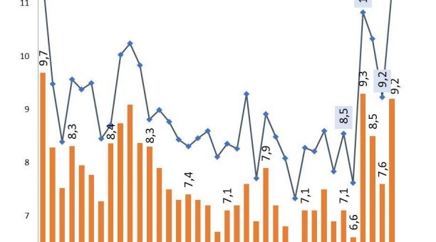 La desocupación en su nivel más alto de los últimos 10 años La desocupación en su nivel más alto de los últimos 10 años