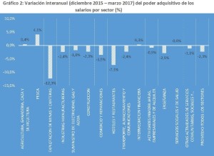 paritarias-poder adquisitivo 2017 (1)