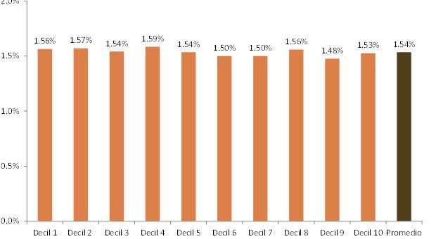 Para los gremios, inflación de septiembre fue de 1,5% y acumula 25,3% Para los gremios, inflación de septiembre fue de 1,5% y acumula 25,3%