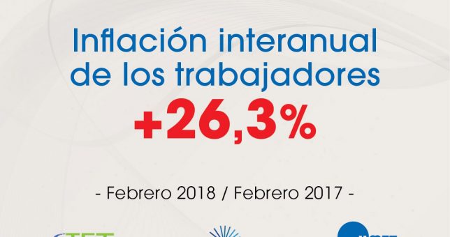 Para los gremios, la inflación de febrero fue del 2,4% Para los gremios, la inflación de febrero fue del 2,4%