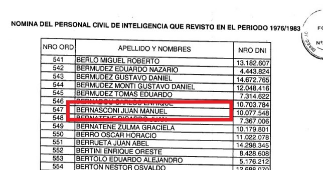 Ex integrante del Batallón 601 forma parte del entramado electoral de Cavalieri