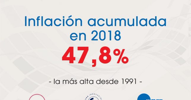 Según la medición de los gremios, la inflación de 2018 fue del 47,8% Según la medición de los gremios, la inflación de 2018 fue del 47,8%