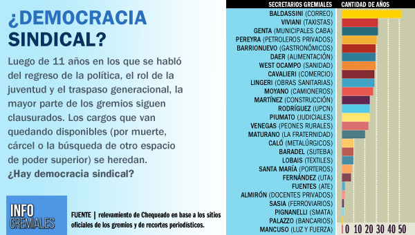 Democracia sindical?