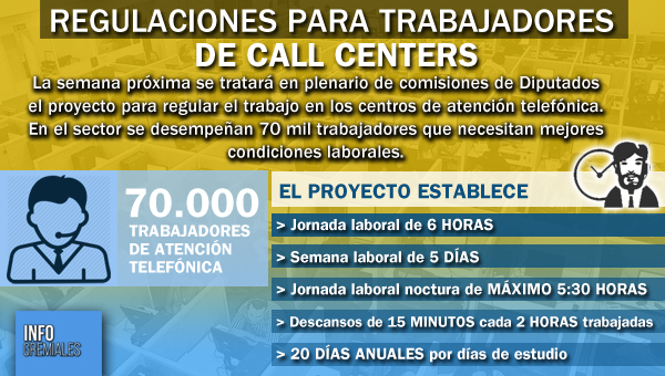 Derechos para trabajadores de Call Centers