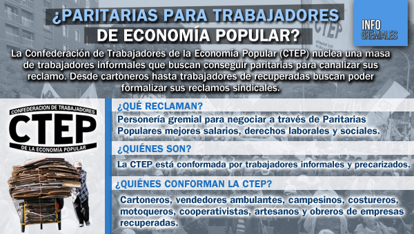 ¿Paritarias para trabajadores de economía popular?