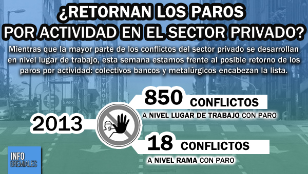 ¿Retornan los paros por actividad entre los privados?