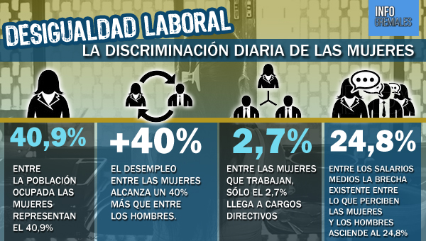 La discriminación diaria de las mujeres