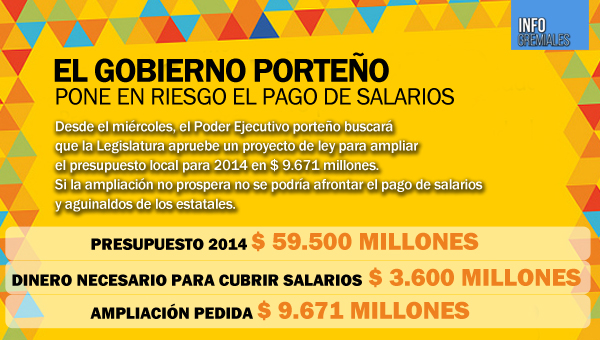 El PRO pone en riesgo el pago de salarios