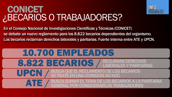 CONICET ¿Becarios o trabajadores?