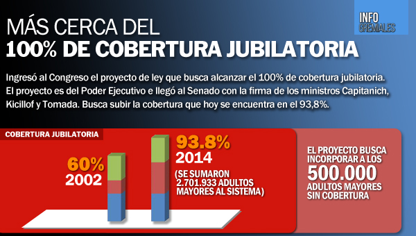 Más cerca del 100% de cobertura jubilatoria