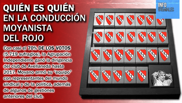 Quién es quién en la conducción moyanista del Rojo