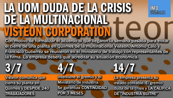 La UOM duda de la crisis de Visteon Corporation