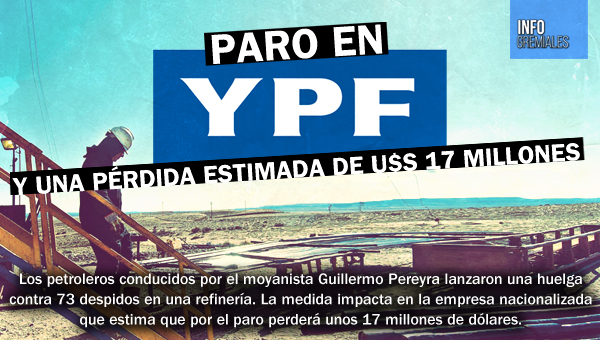 Paro en YPF y una pérdida de u$s 17 millones