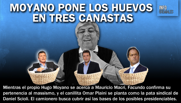 Moyano pone los huevos en tres canastas