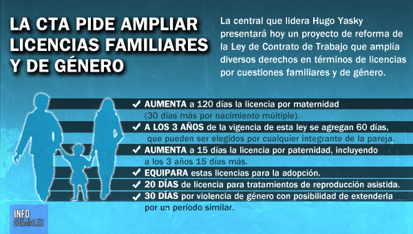 La CTA pide ampliar licencias