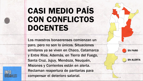 Casi medio país con conflictos docentes