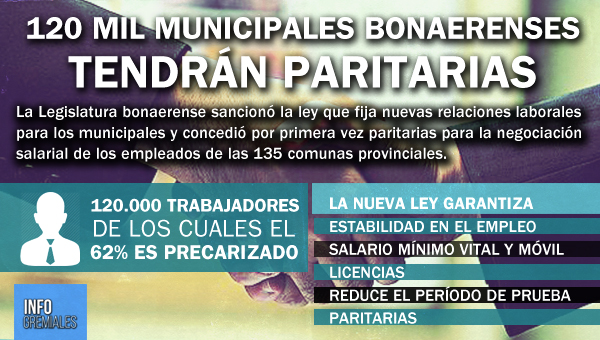 120 mil municipales bonaerenses tendrán paritarias