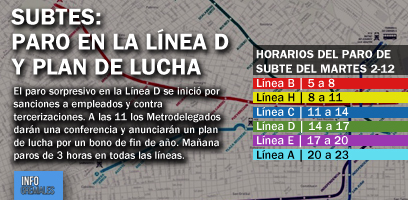 Subtes: paro en la Linea D y plan de lucha