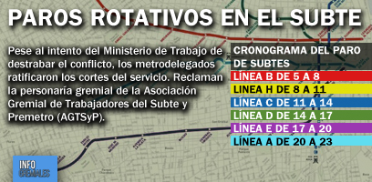 Paros rotativos en el Subte