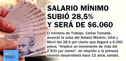 Salario Mínimo subió 28,5% y será de $6.060