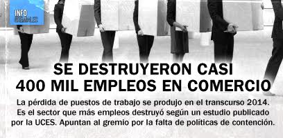 Se destruyeron casi 400 mil empleos en Comercio