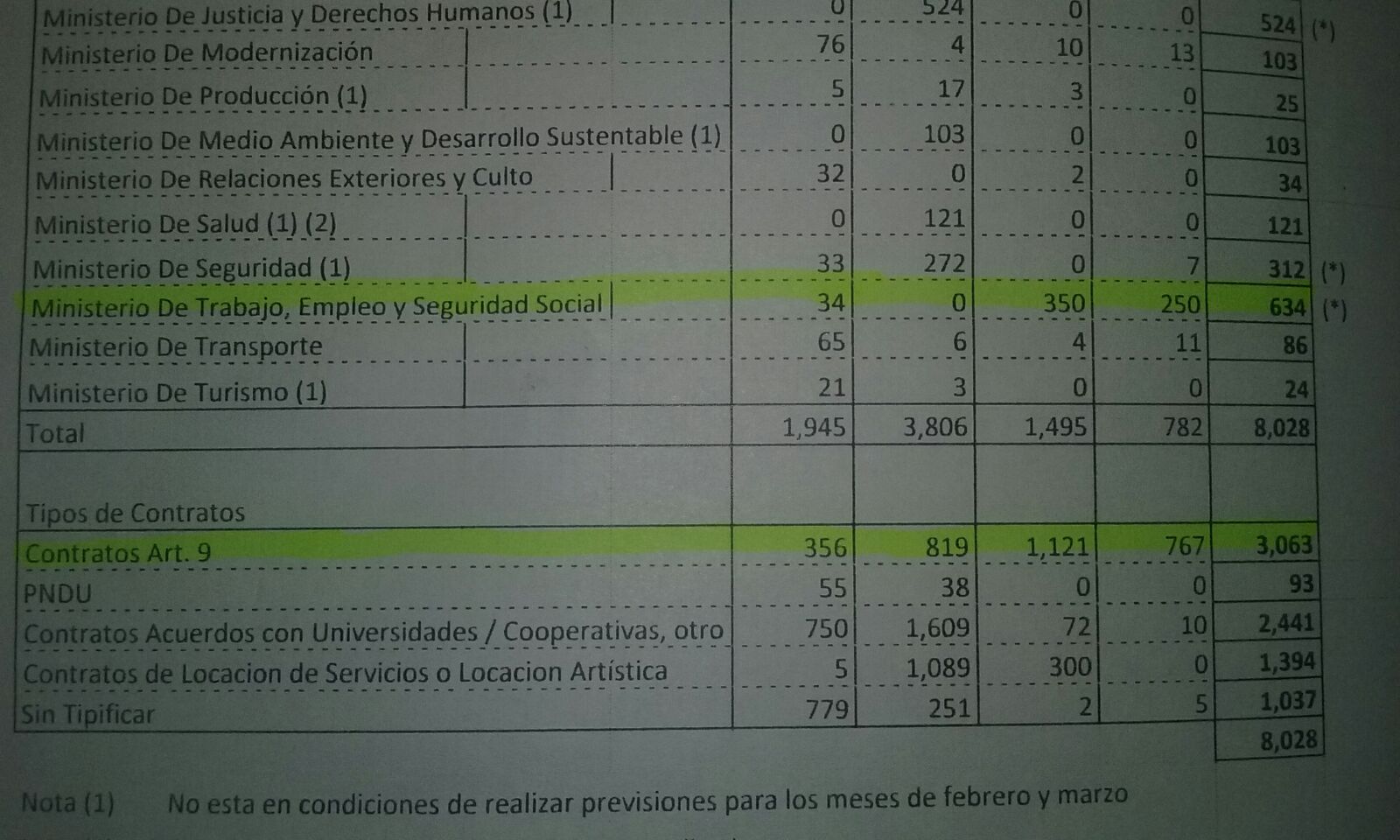 El documento que revela los más de 8 mil despidos de Cambiemos