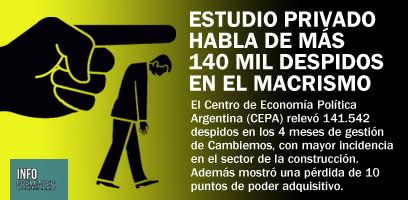 Estudio privado habla de más 140 mil despidos en el macrismo