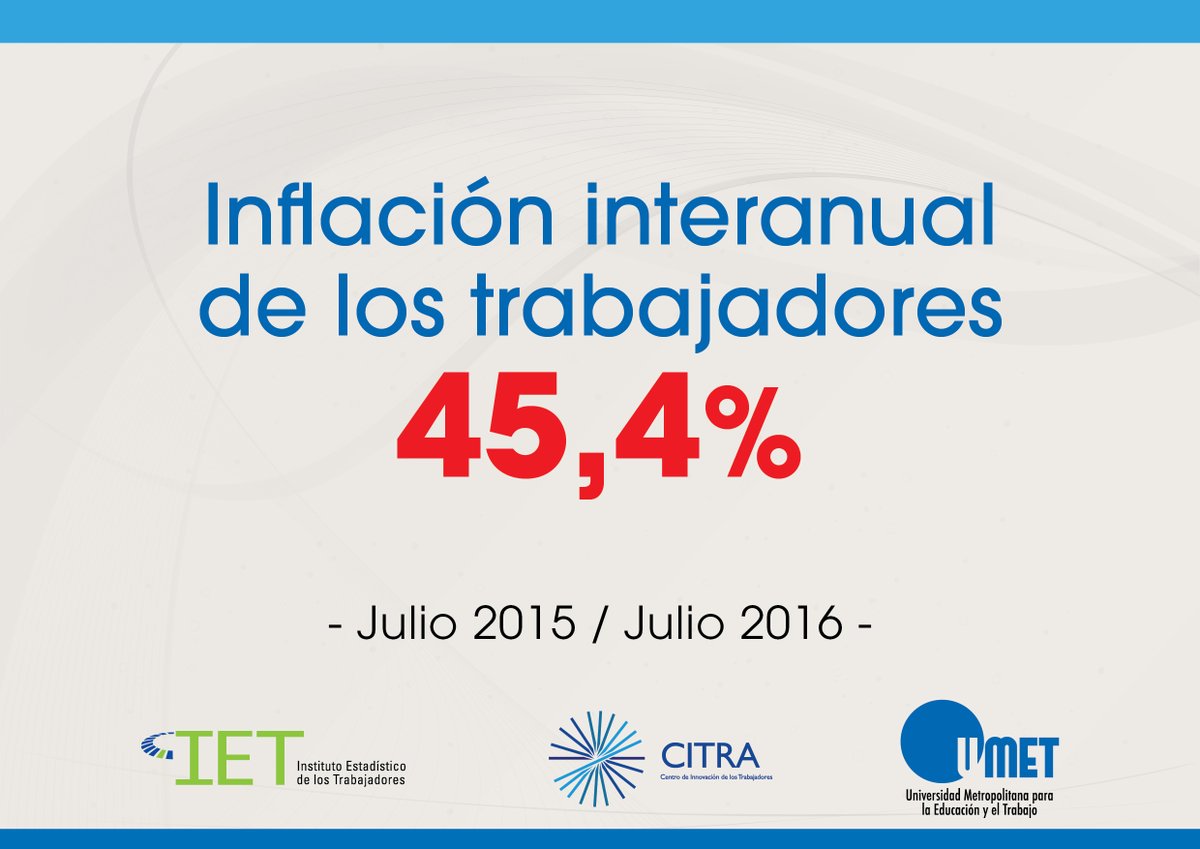 Imparable: para los gremios la inflación anual supera el 45%