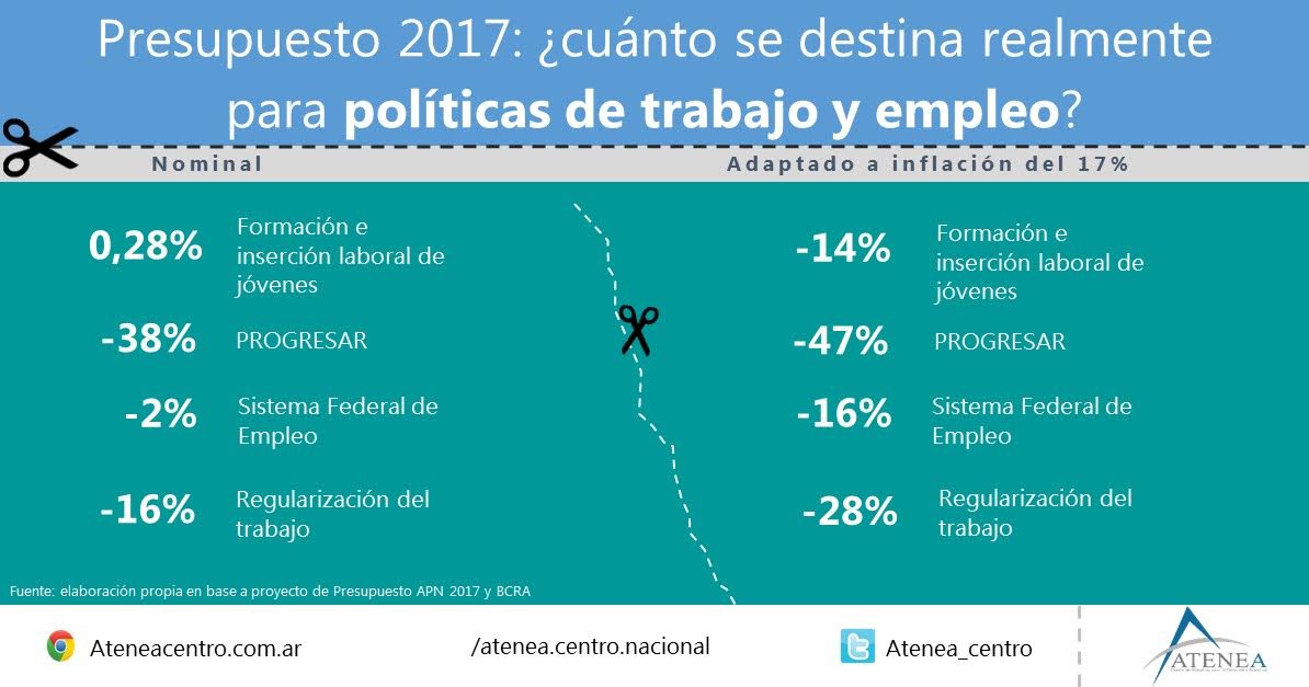 Duro ajuste en las políticas de empleo