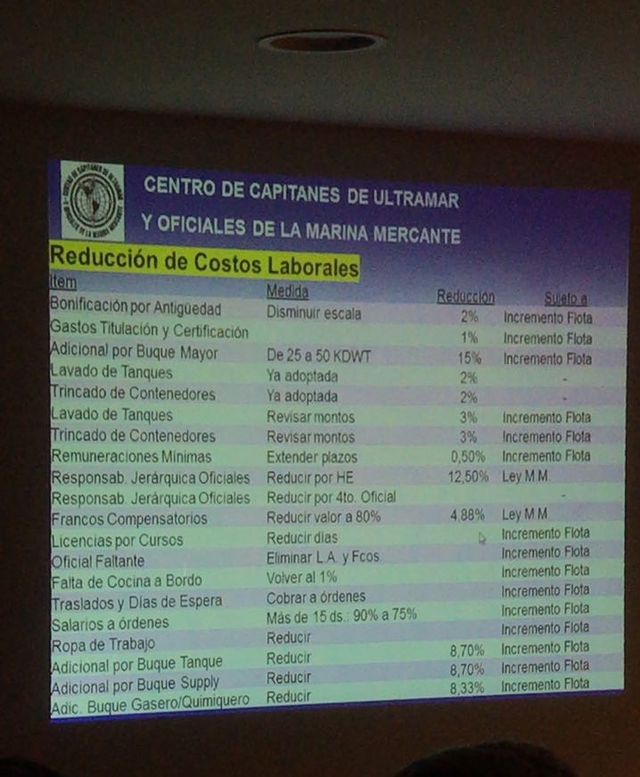 El insólito caso del gremio que ofreció espontáneamente bajar los salarios de sus representados