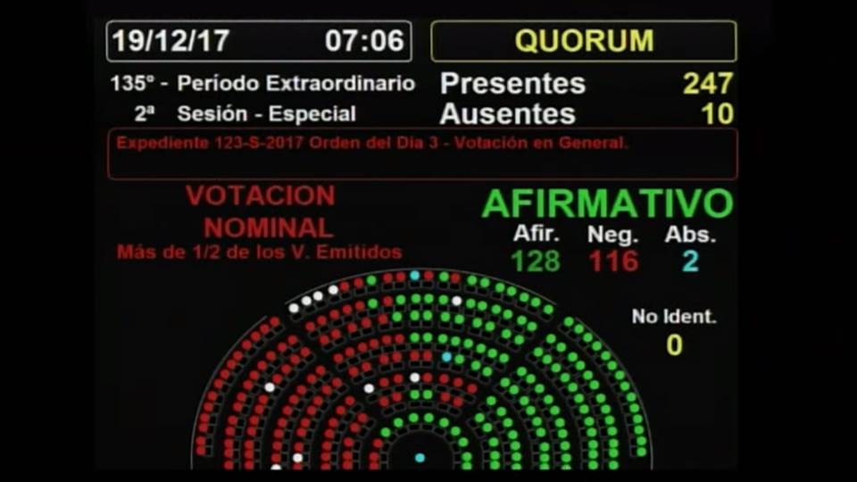 El 85% de los argentinos cree que la reforma previsional «es mala»