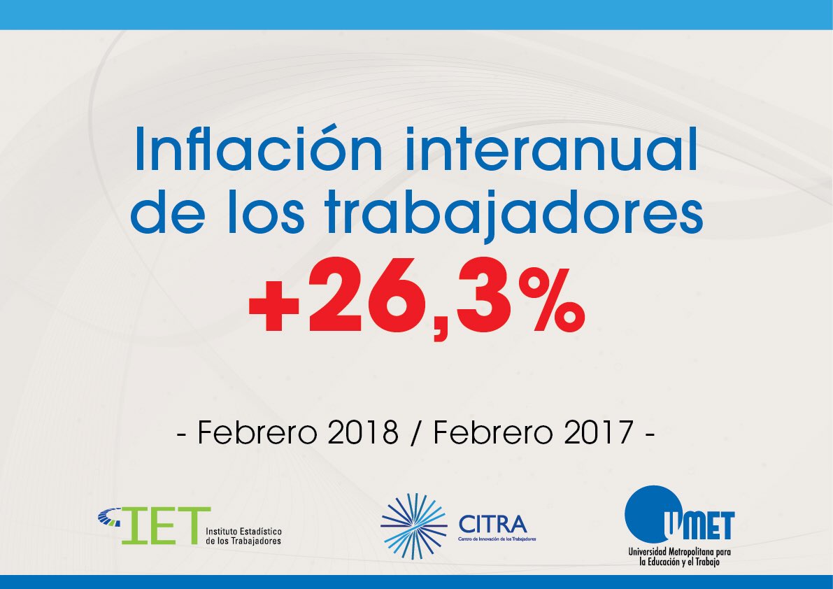 Para los gremios, la inflación de febrero fue del 2,4%