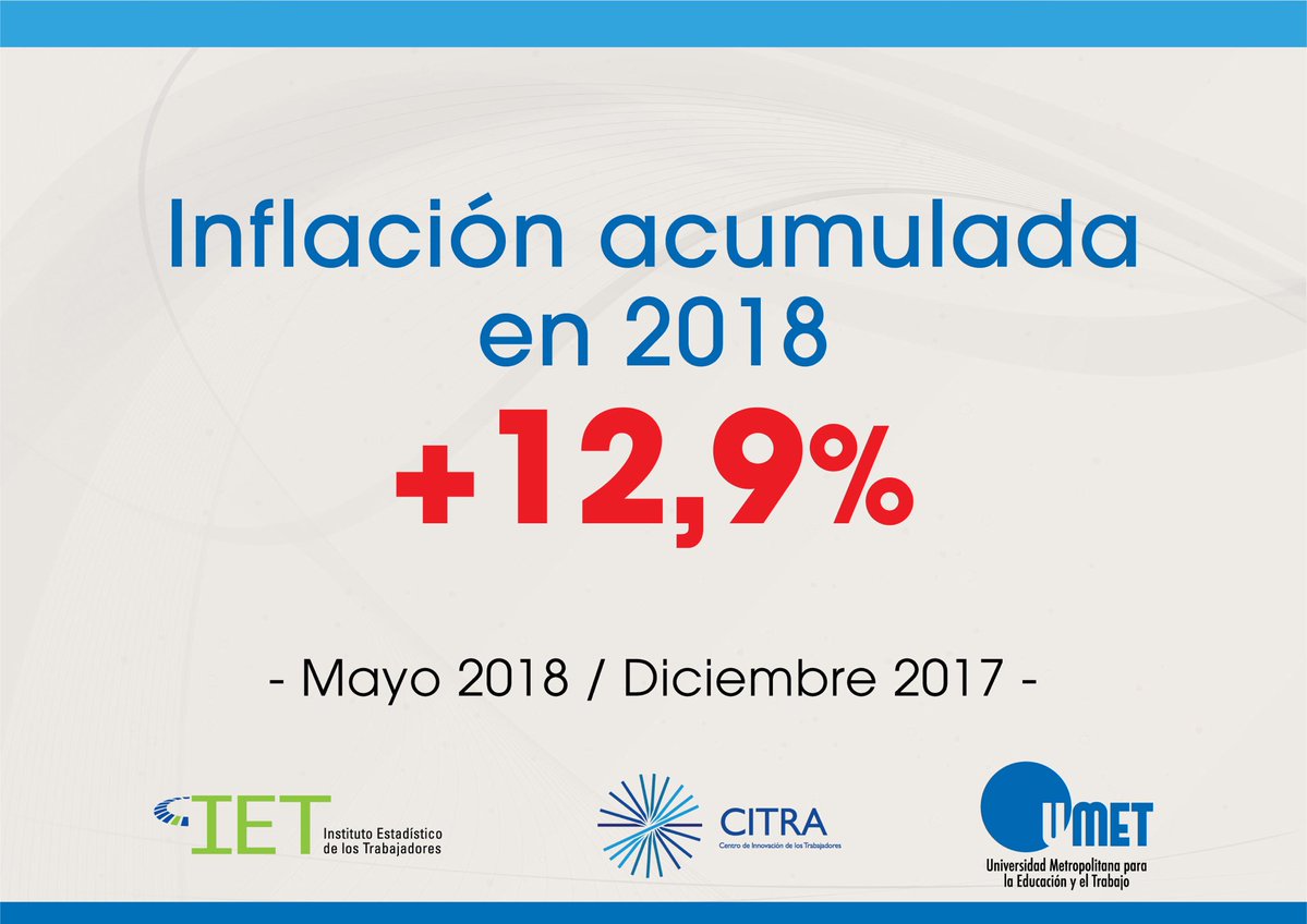 La inflación de los trabajadores fue del 2,8% en mayo