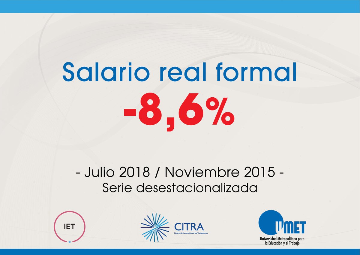 El salario cayó 8,6% respecto de noviembre de 2015