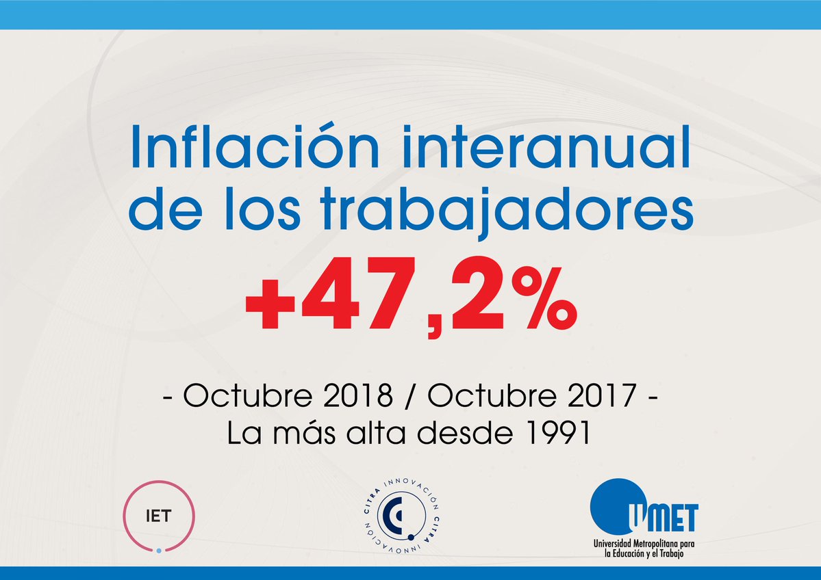 Para los gremios, la inflación de octubre llegó al 6,1% y acumula 47,2% en el último año