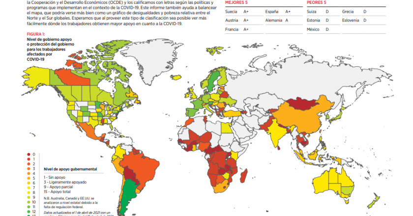 Informe de federaciones sindicales mundiales reconoció a Argentina como el país más apoyo otorgó a las y los trabajadores en pandemia