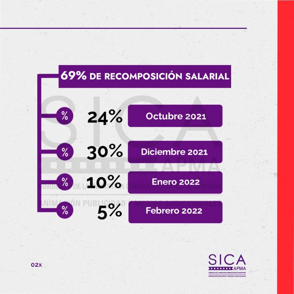 Información que proporcionó el gremio del cine a sus afiliados