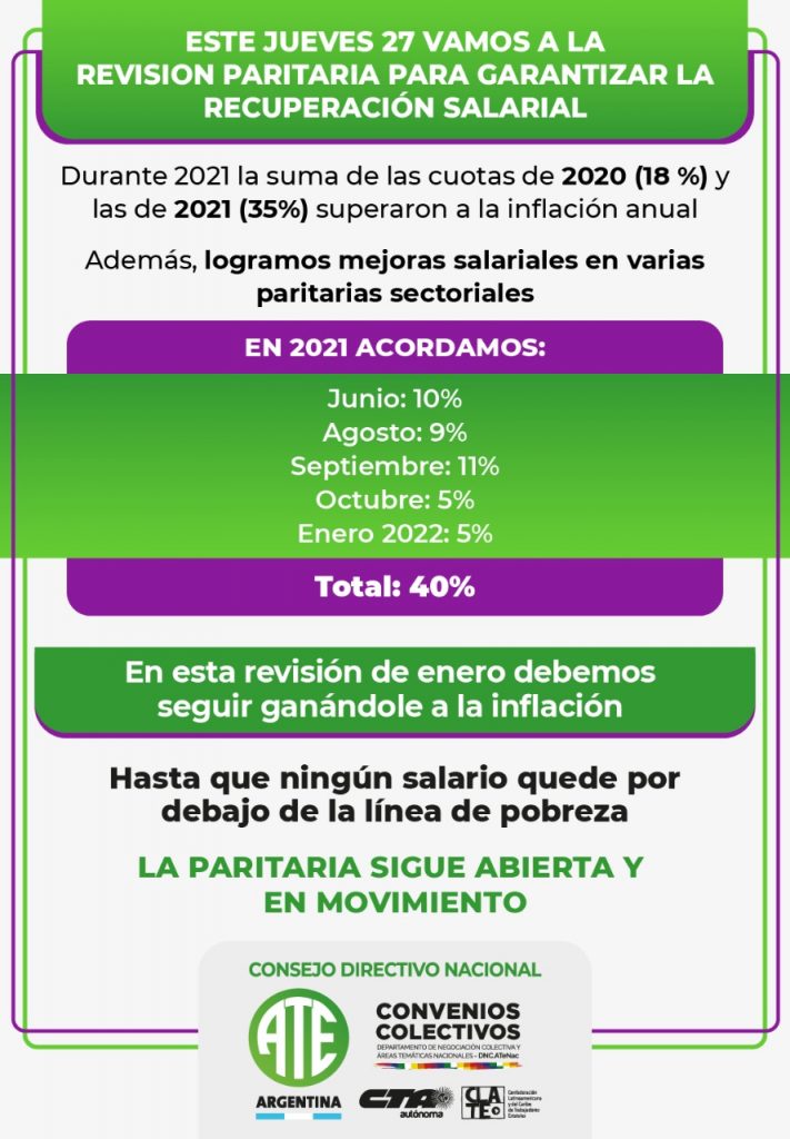 El jueves se retoma la paritaria estatal y los gremios buscarán que se cumpla con la promesa de que los salarios le ganen a la inflación