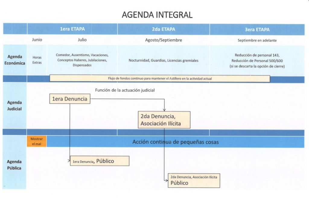 Así era la operatoria mediática y judicial de la #GestapoPRO