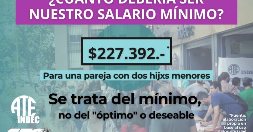 Una ‘familia tipo’ requirió en noviembre 227 mil pesos para cubrir consumos mínimos, según ATE Indec