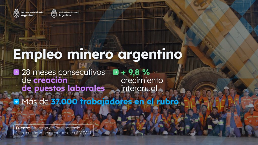 Destacan que la creación de empleo en la minería lleva 28 meses consecutivos de crecimiento
