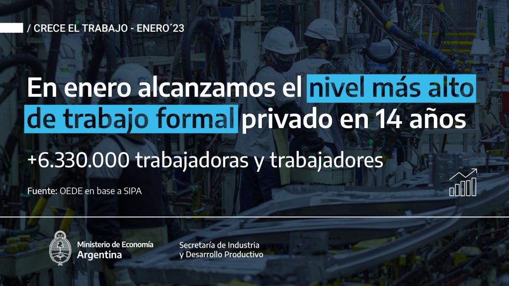 El equipo de Massa sale a poner en valor datos de la economía: "En enero tuvimos el nivel más alto de empleo formal privado en 14 años"